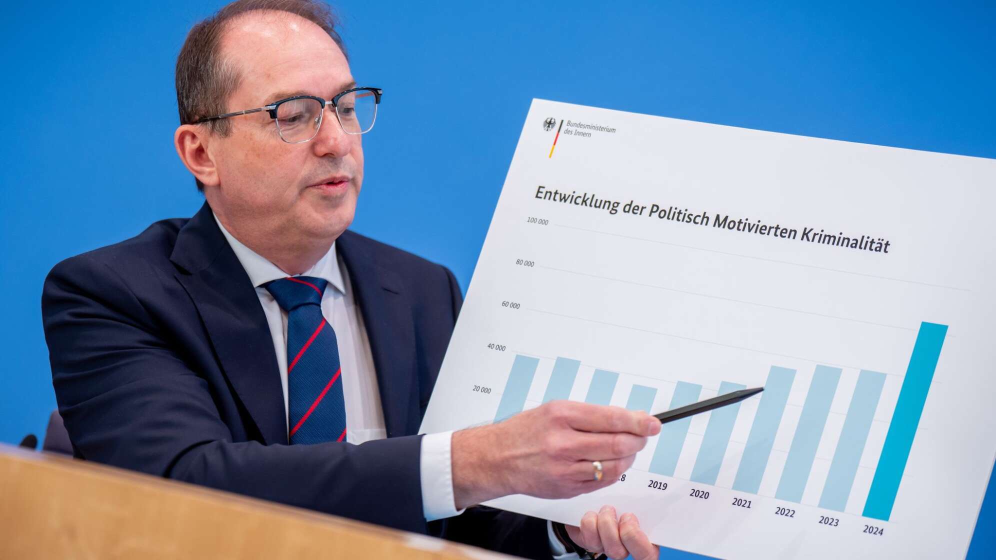 Vorstellung Jahresstatistik Politisch Motivierte Kriminalität