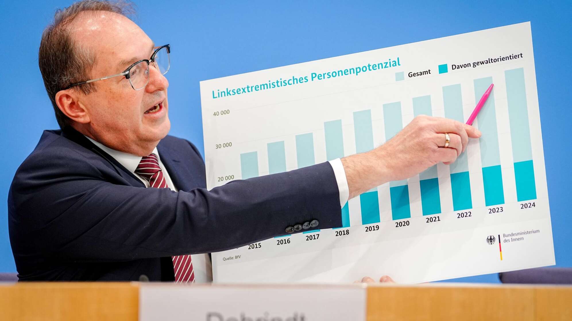 Vorstellung des Verfassungsschutzberichtes 2024