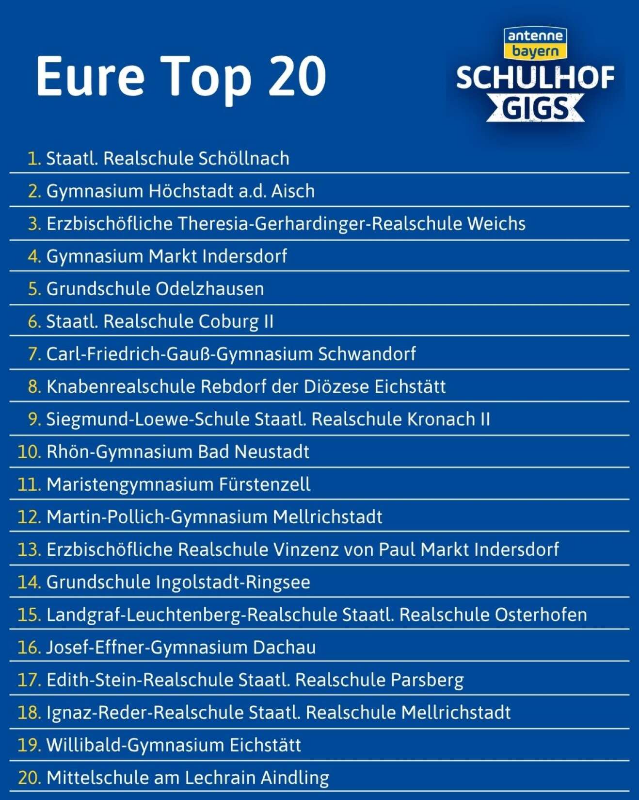 Die Top 20 Schulen im ANTENNE BAYERN Schulhof-Gig-Voting am 07. Juli 2025