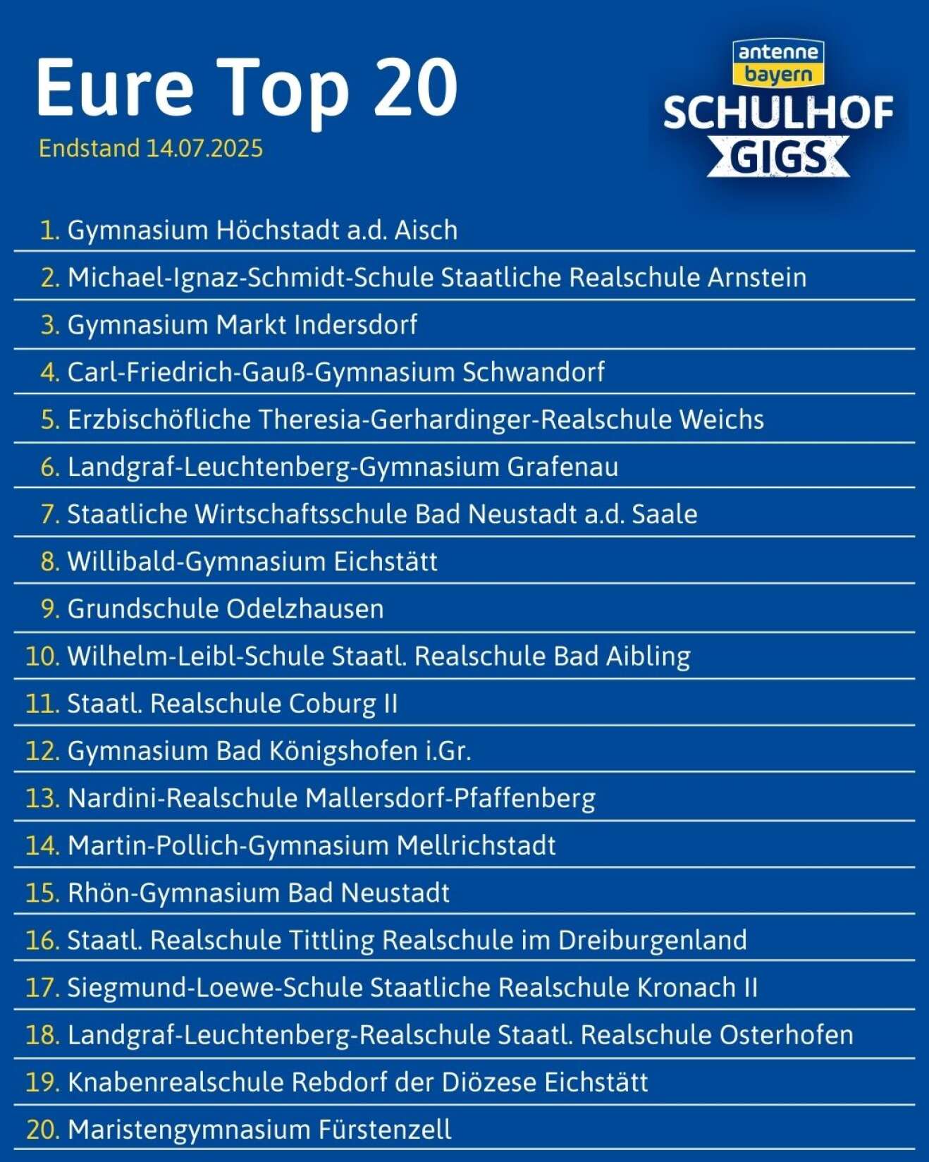 Die Top 20 Schulen im ANTENNE BAYERN Schulhof-Gig-Voting am 14. Juli 2025
