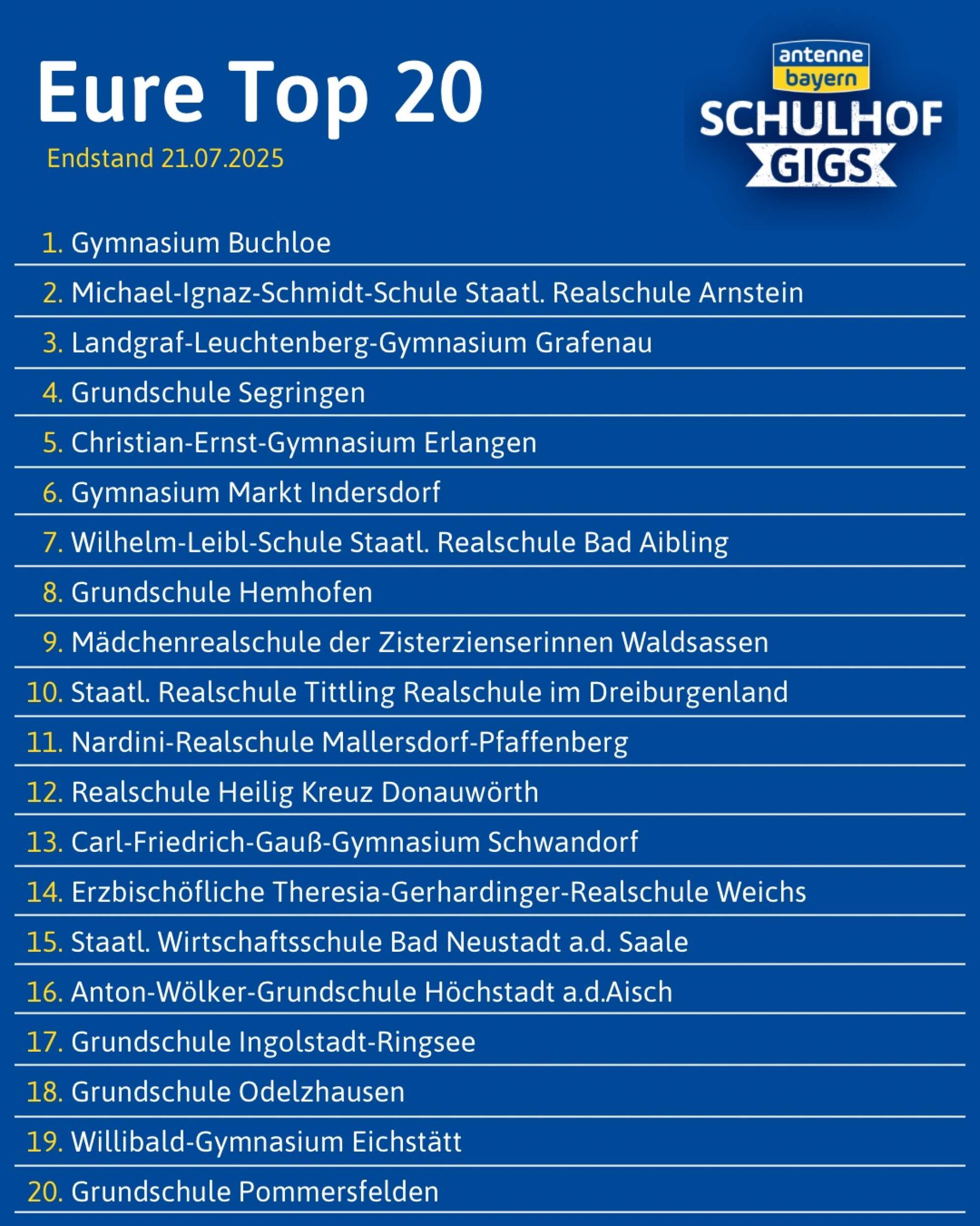 ANTENNE BAYERN Schulhof-Gig Voting Endstand 21.7.25