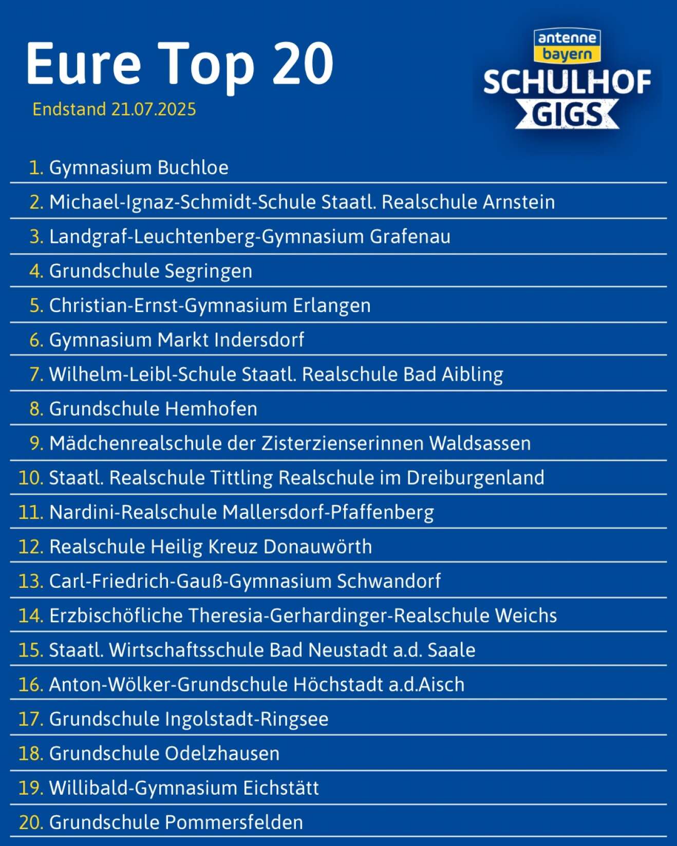 ANTENNE BAYERN Schulhof-Gig Voting Endstand 21.7.25