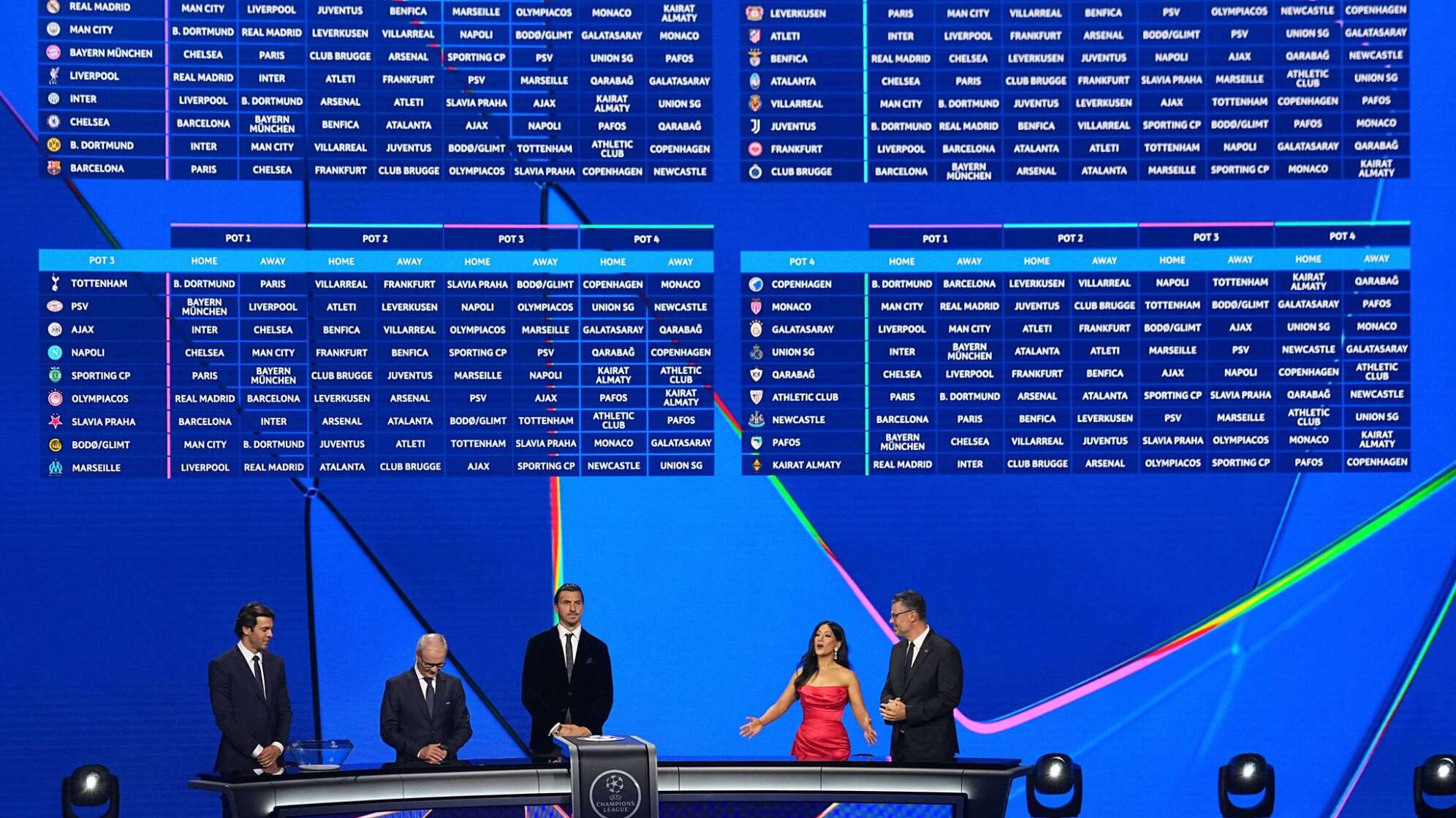 Champions League Auslosung in Monaco