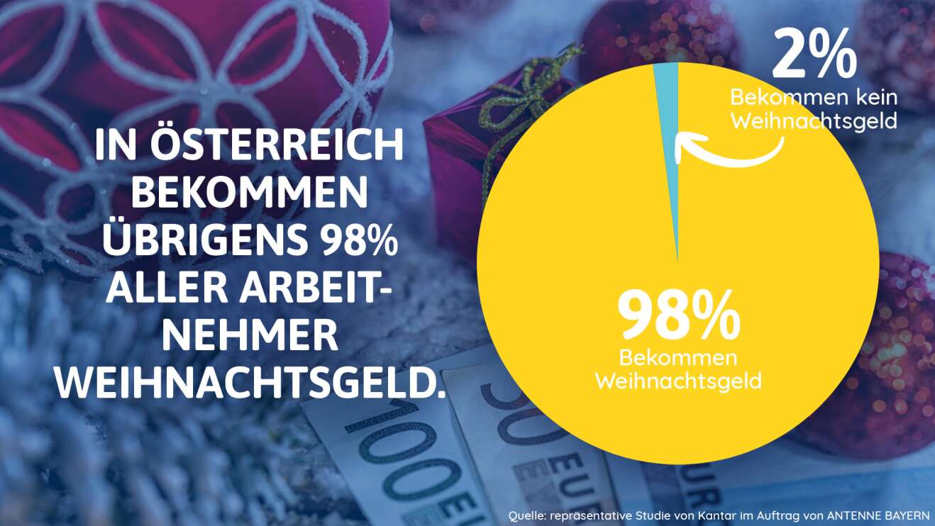 Weihnachtsgeld Studie