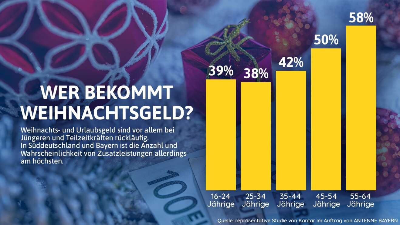 Weihnachtsgeld Studie
