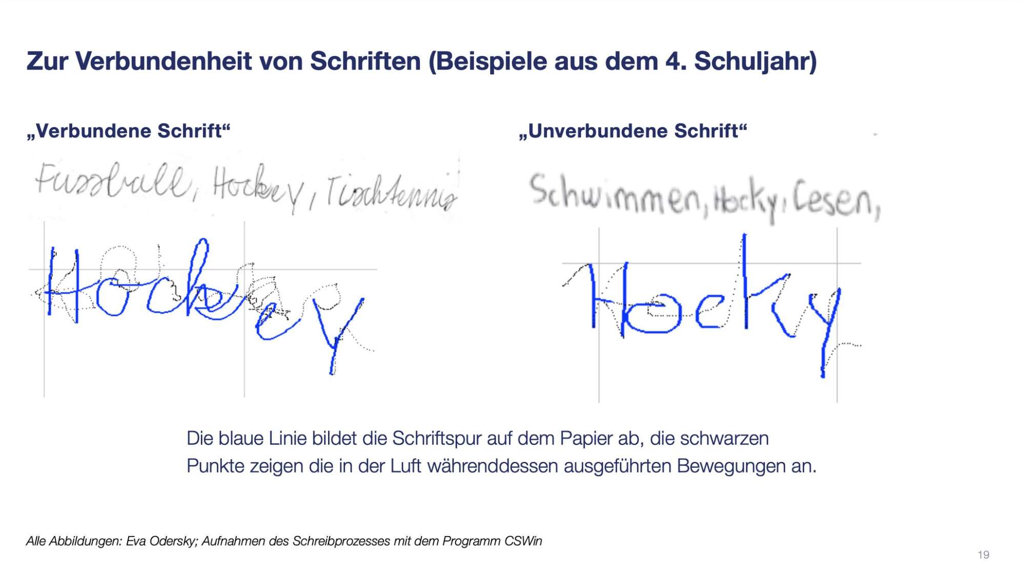 Aufzeichnung der Stiftführung von Grundschulkindern