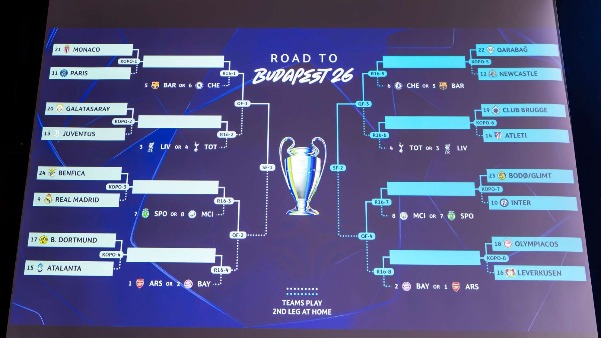 Uefa Champions League - Auslosung