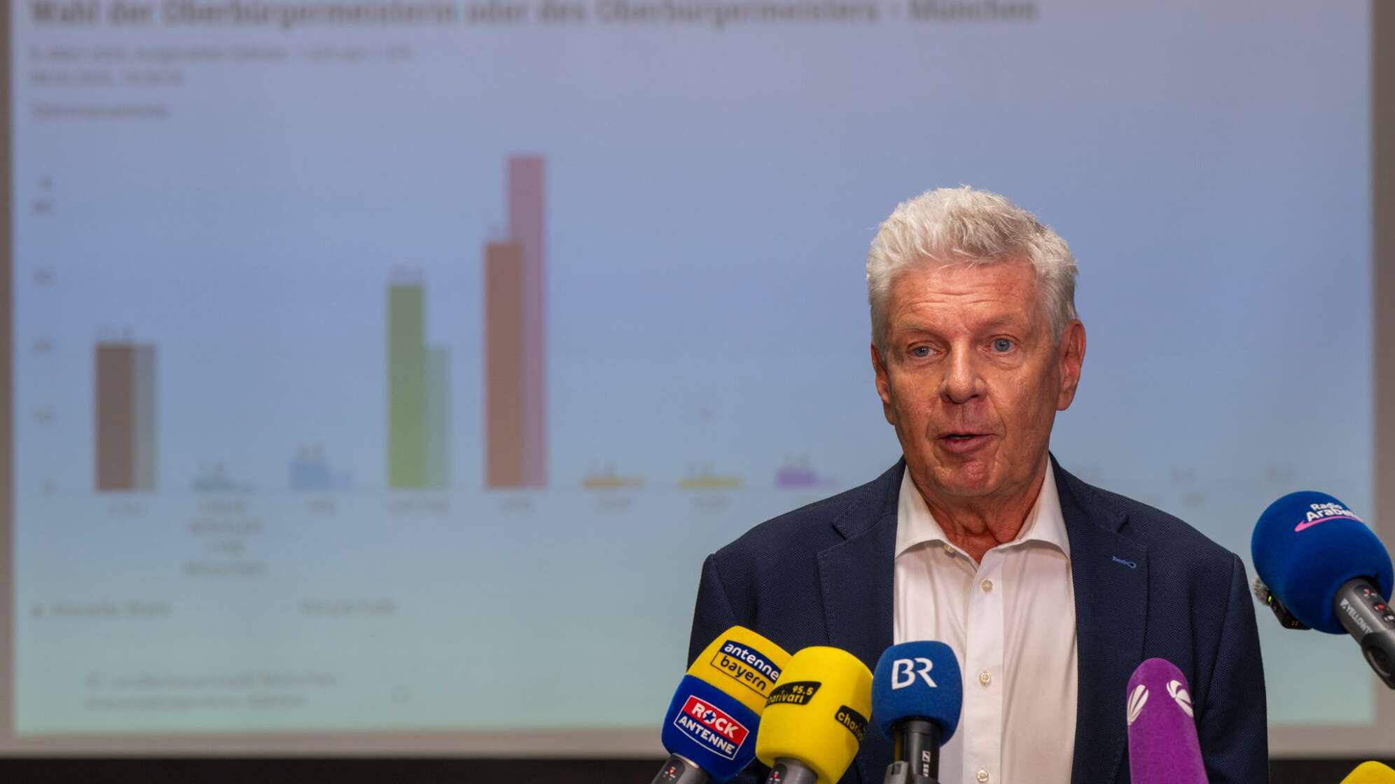 Kommunalwahlen in Bayern