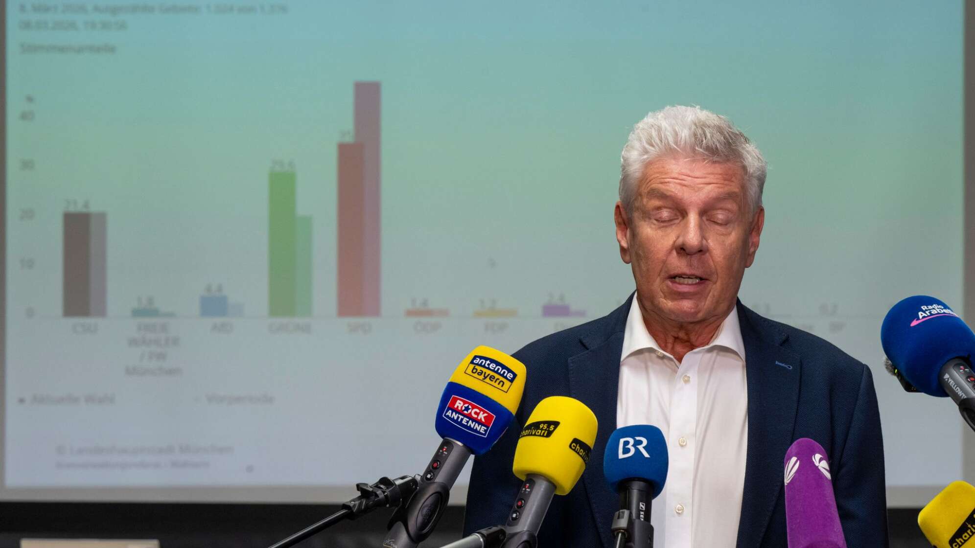 Kommunalwahlen in Bayern