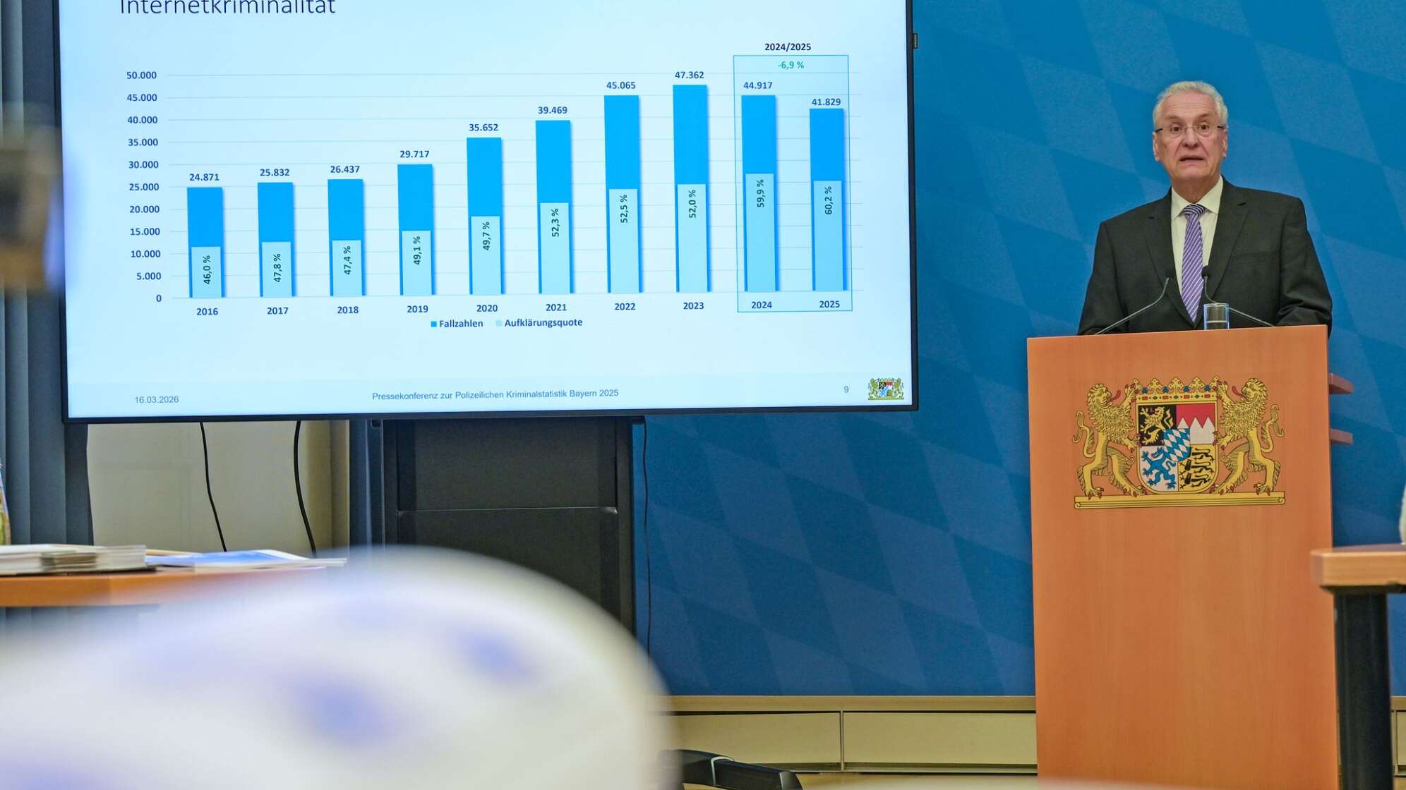 Polizeiliche Kriminalstatistik 2025