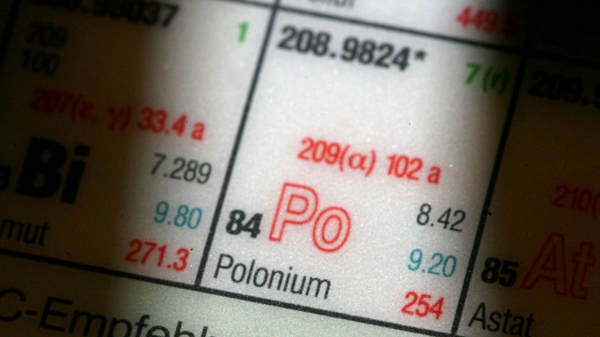 Polonium im Periodensystem