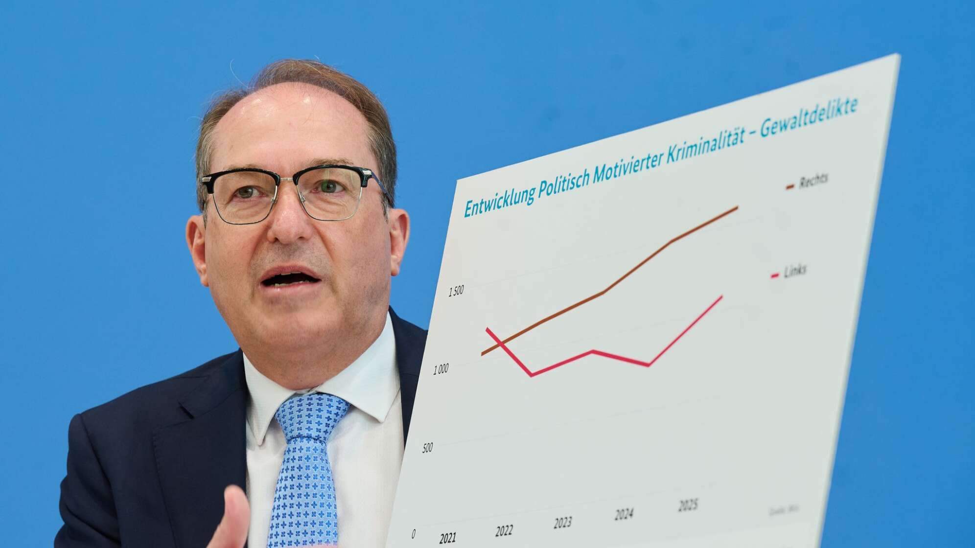 Vorstellung der Statistik politisch motivierter Kriminalität