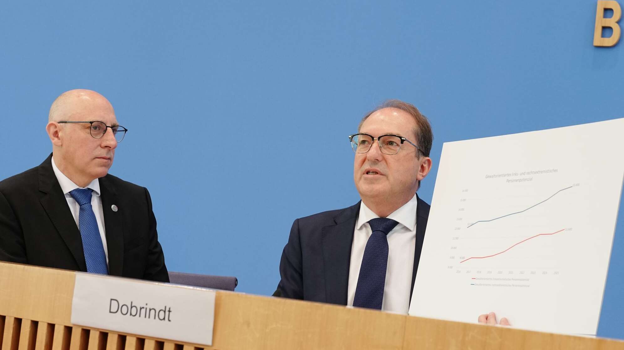 Vorstellung Verfassungsschutzbericht 2025