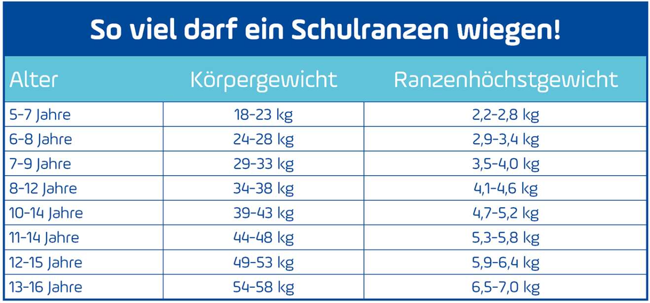 Tabelle Schulranzen