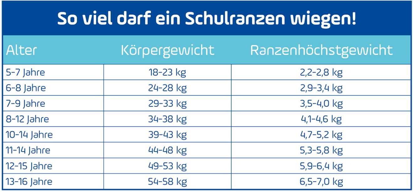 Tabelle Schulranzen