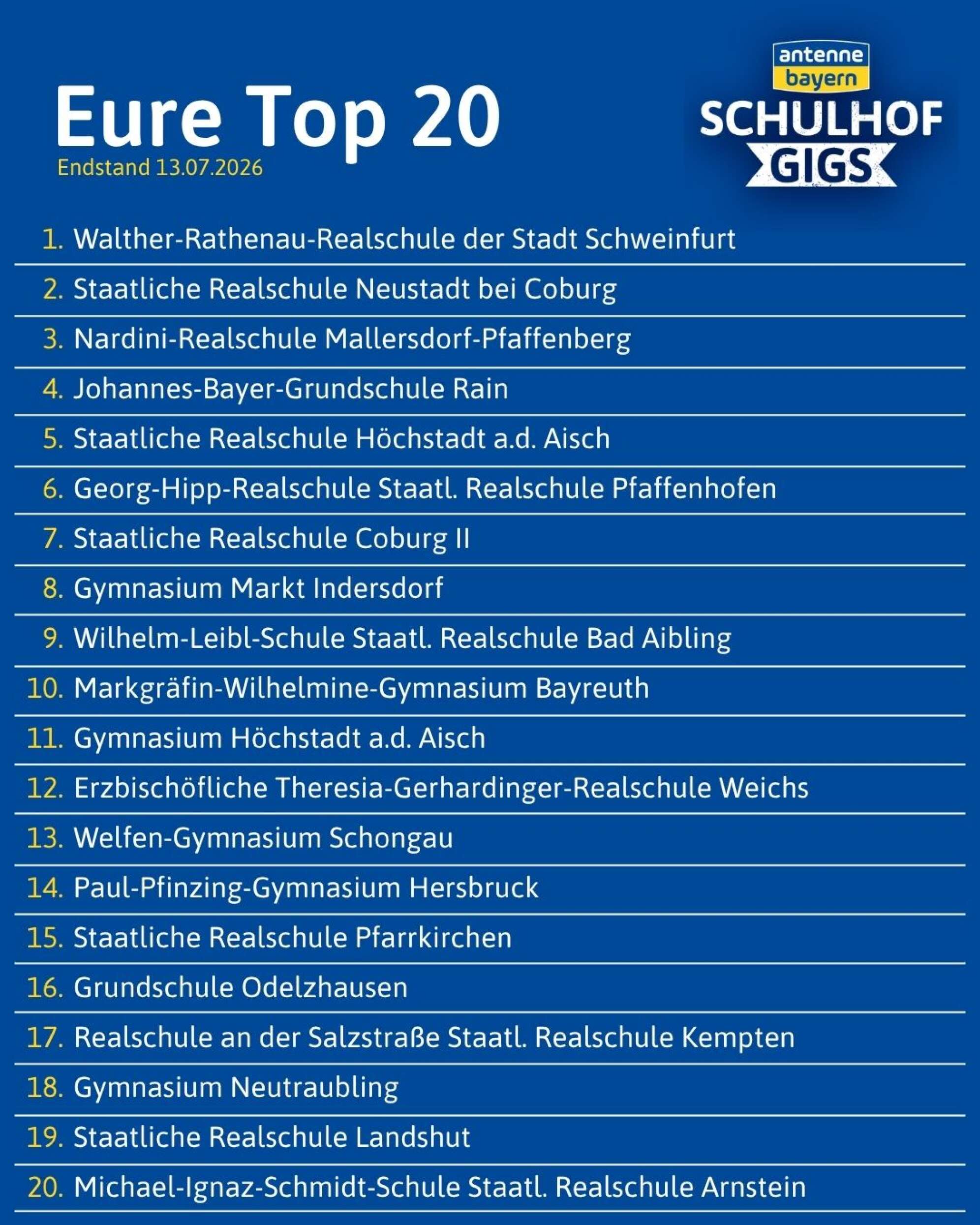 Die aktuellen Top 20 beim Votingstand der ANTENNE BAYERN Schulhof-Gigs 2026 - Endstand Runde 1 am13. Juli 2026