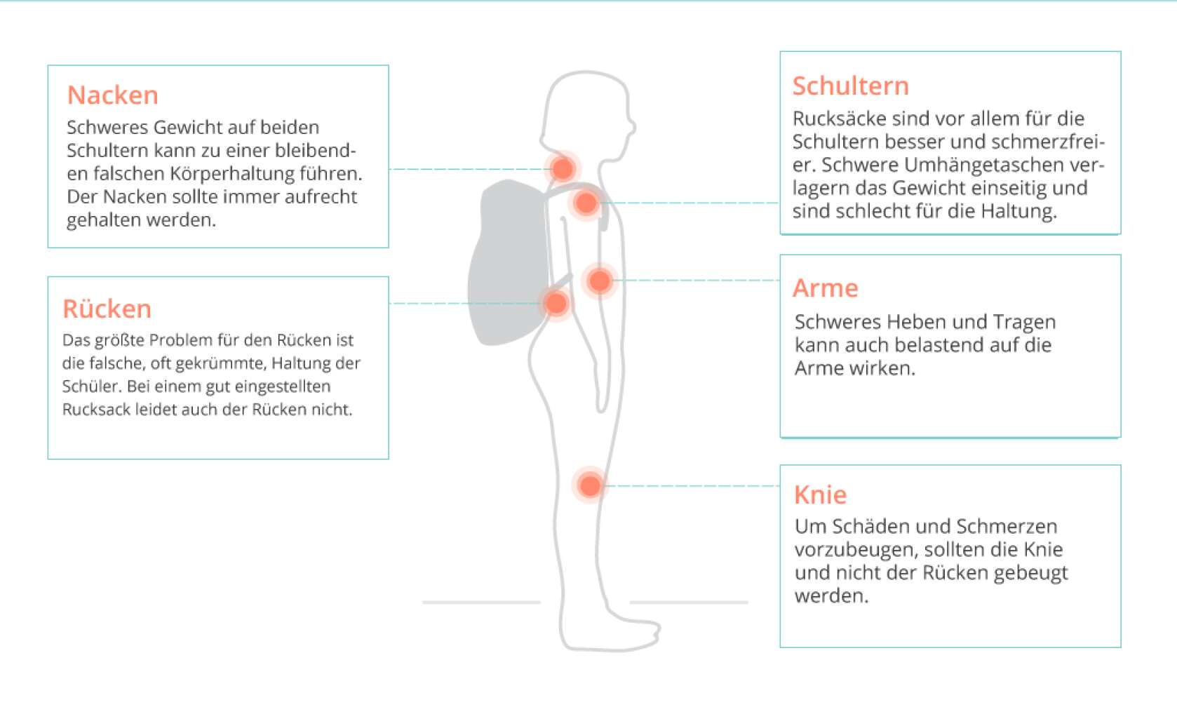 Schulranzen Wahl