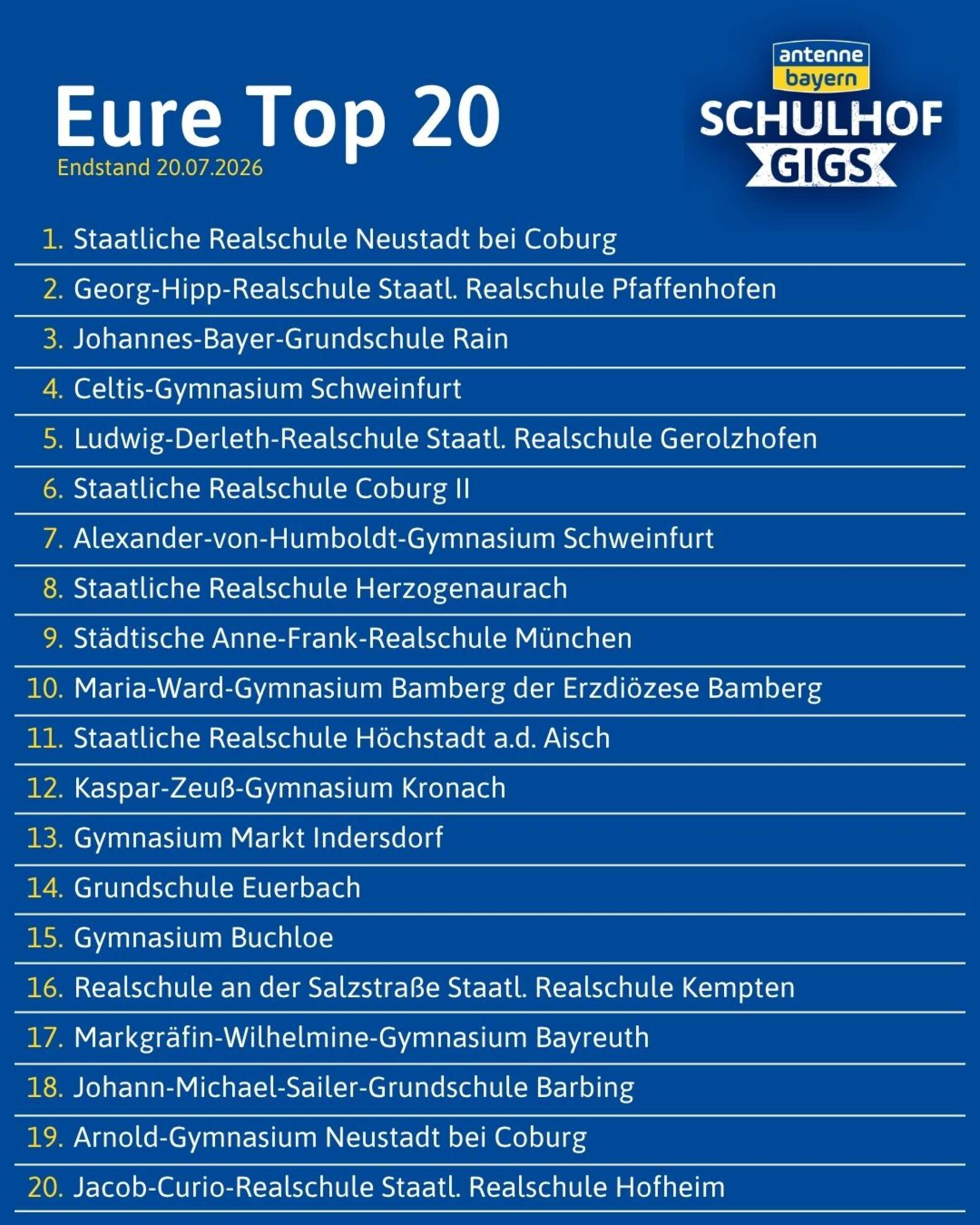 Die aktuellen Top 20 beim Votingstand der ANTENNE BAYERN Schulhof-Gigs 2026 - Endstand Runde 2 am 20. Juli 2026