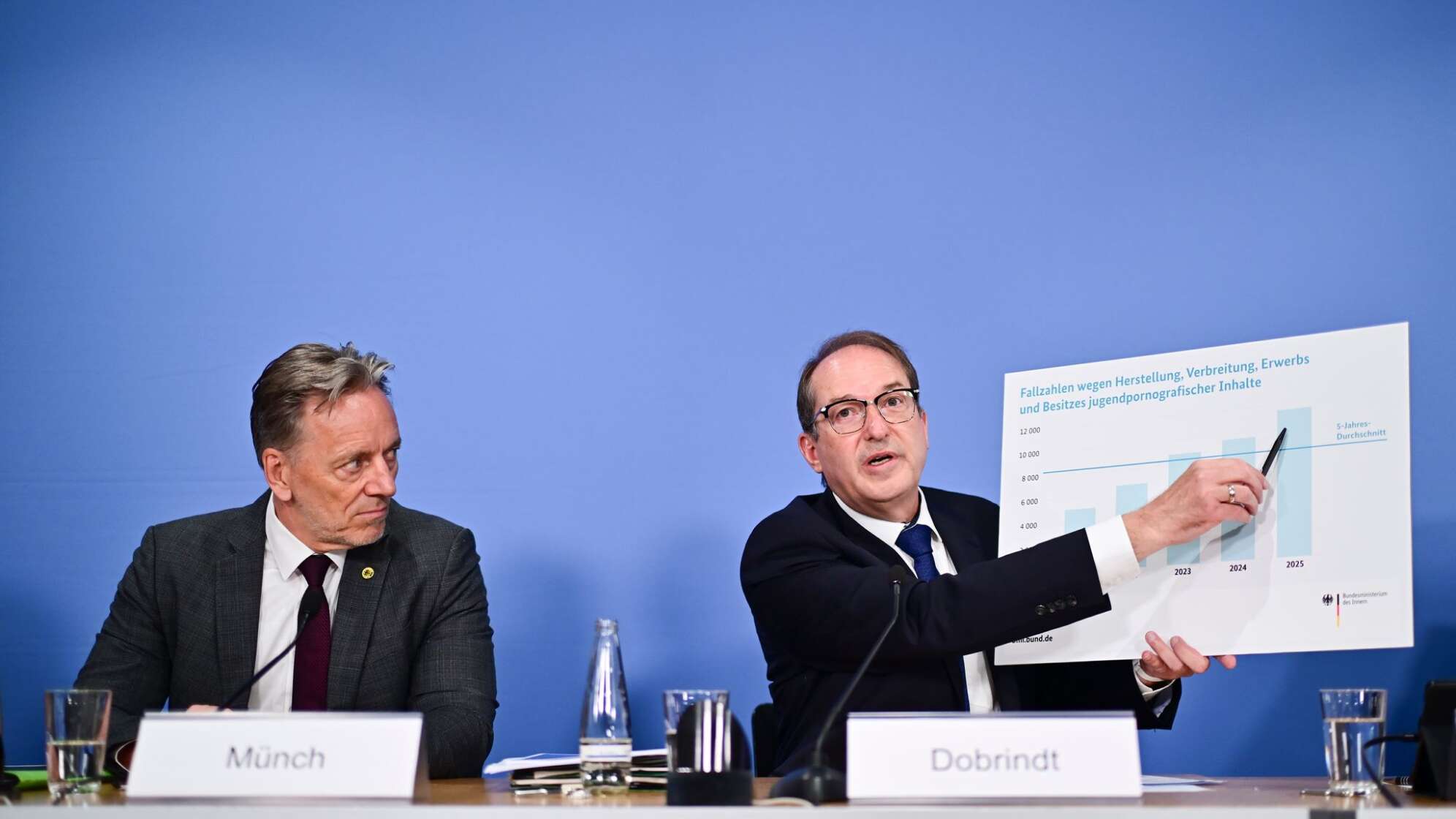 Bundeslagebild Sexualdelikte Kinder und Jugendliche
