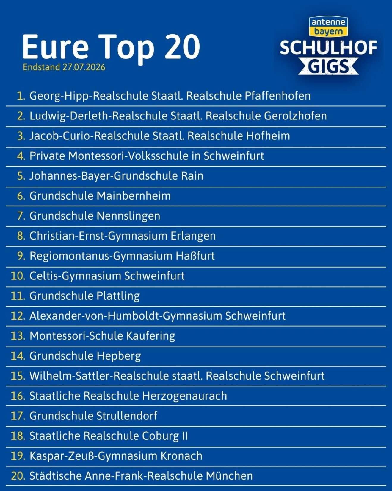 Die aktuellen Top 20 beim Votingstand der ANTENNE BAYERN Schulhof-Gigs 2026 - Endstand Runde 3 am 27. Juli 2026