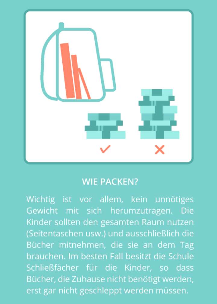 Schulranzen packen