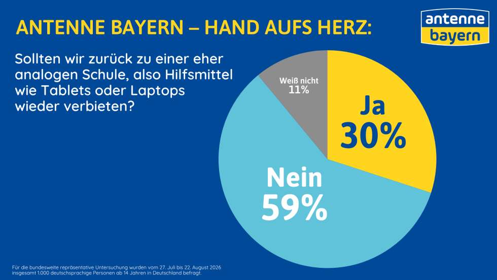 Umfrage zum Schulstart: Mehrheit gegen Verbot von Tablets und Laptops