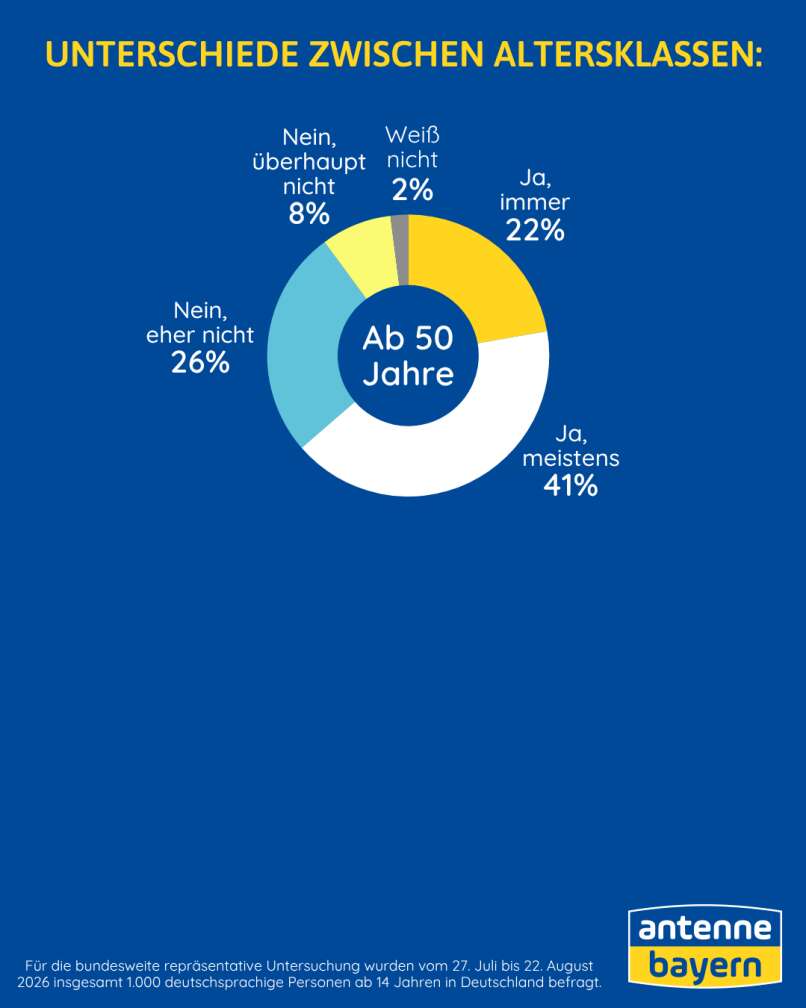 Umfrage Hand aufs herz von ANTENNE BAYERN