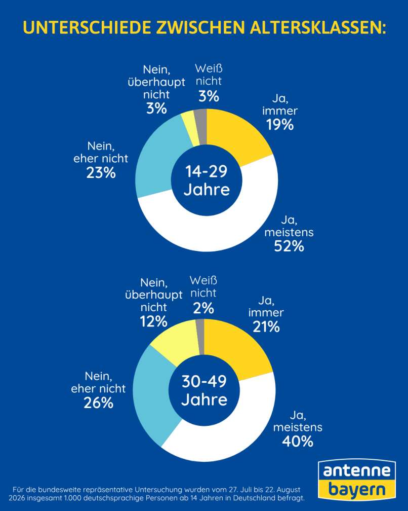 Umfrage Hand aufs herz von ANTENNE BAYERN