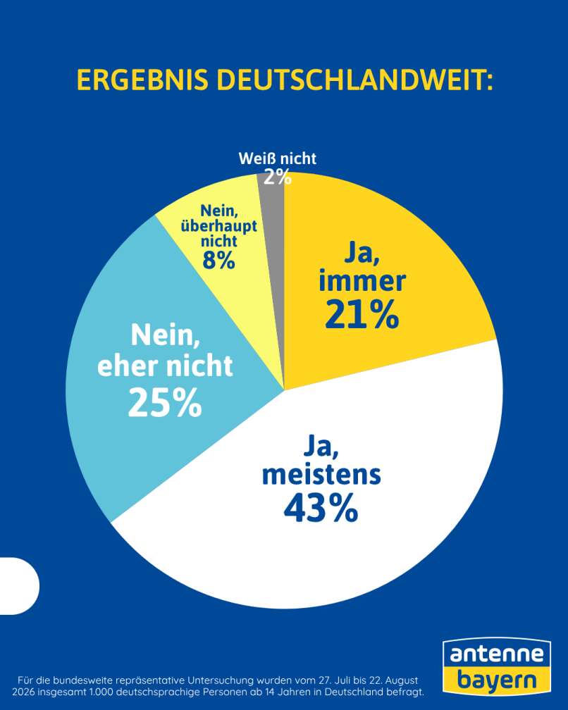 Umfrage Hand aufs herz von ANTENNE BAYERN