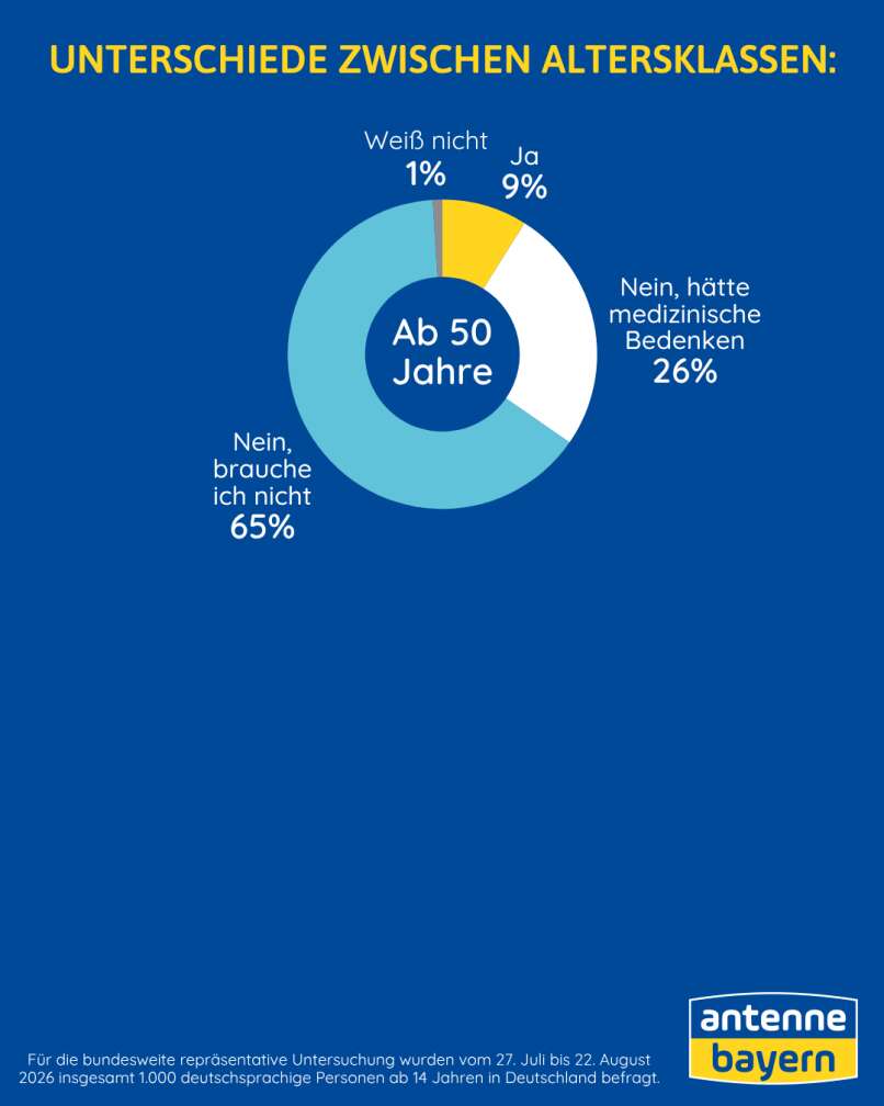 Umfrage Hand aufs herz von ANTENNE BAYERN