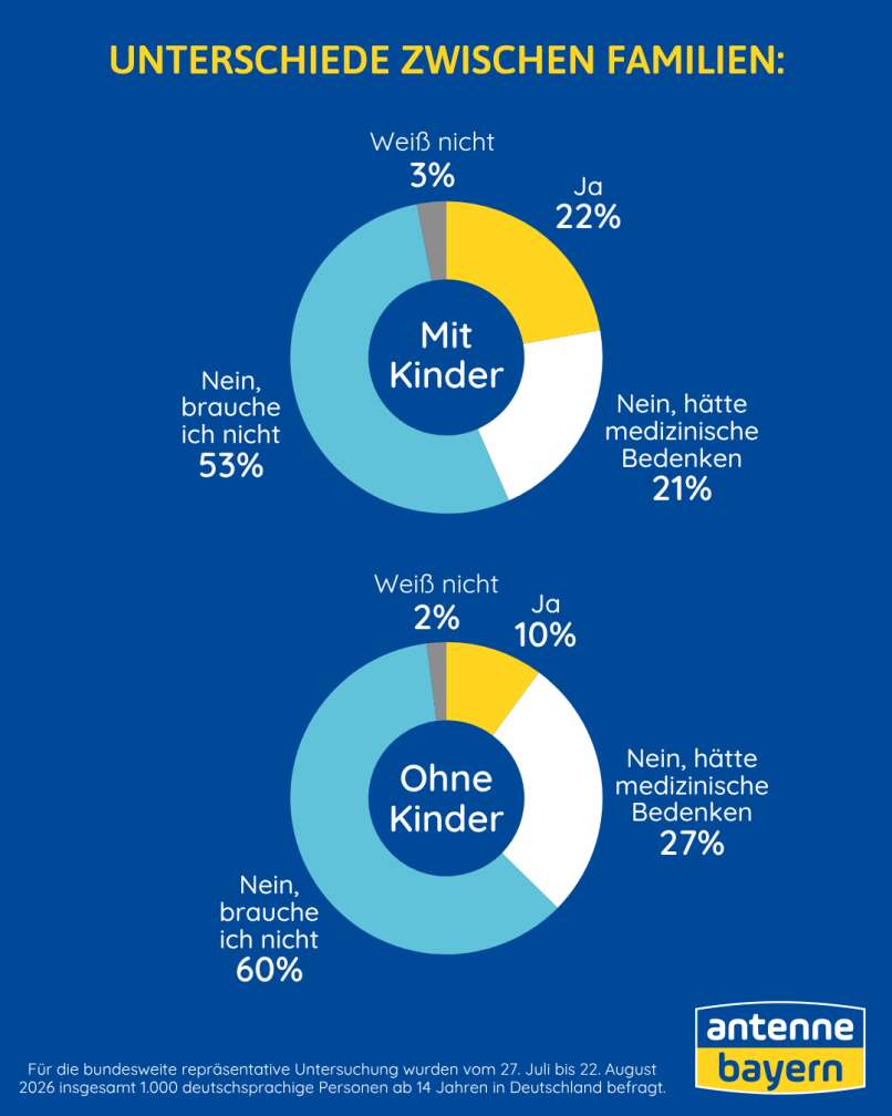 Umfrage Hand aufs herz von ANTENNE BAYERN