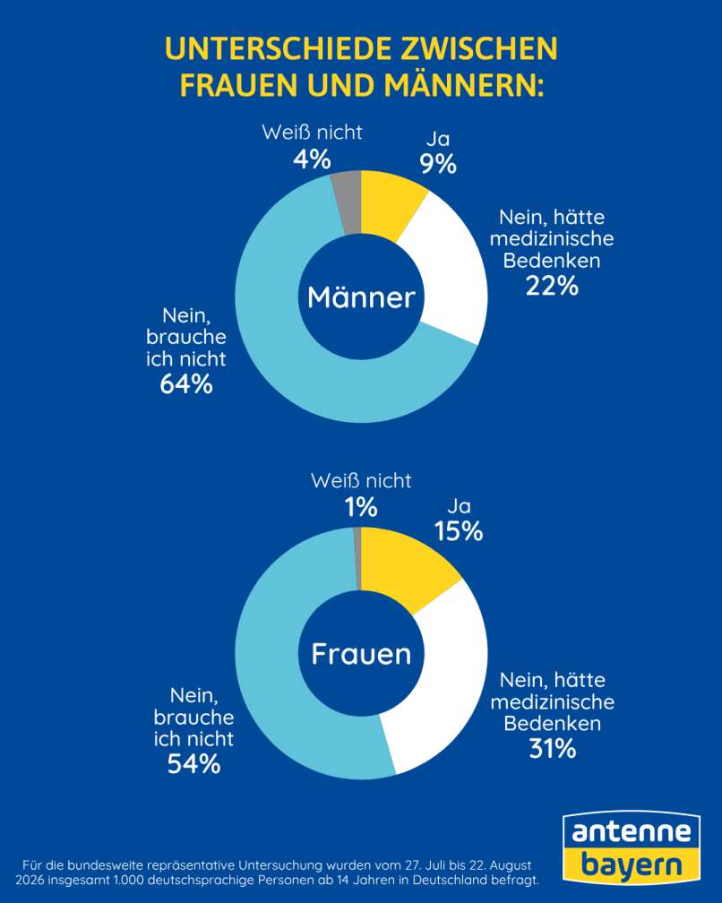 Umfrage Hand aufs herz von ANTENNE BAYERN