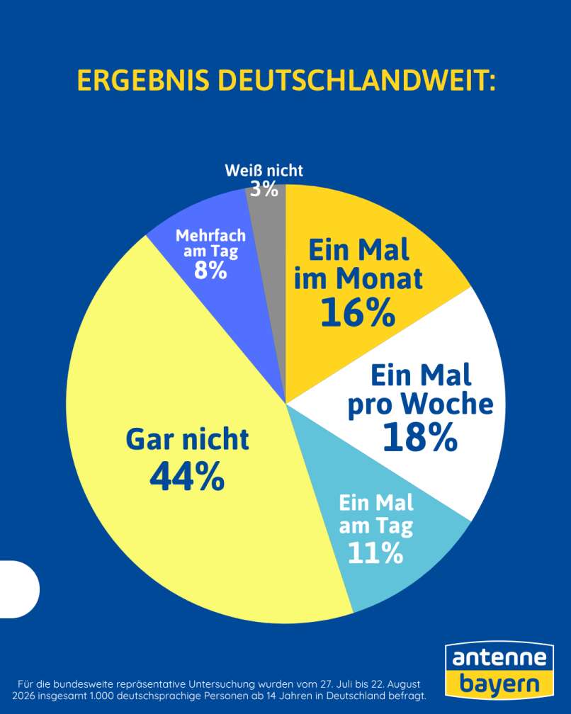 Hand aufs Herz Umfrage Lästern im Job