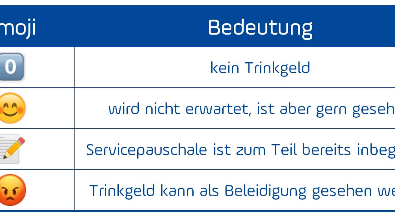 Trinkgeldübersicht (Bewertung)