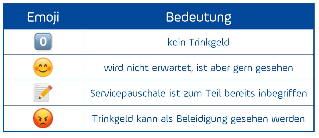 Trinkgeldübersicht (Bewertung)