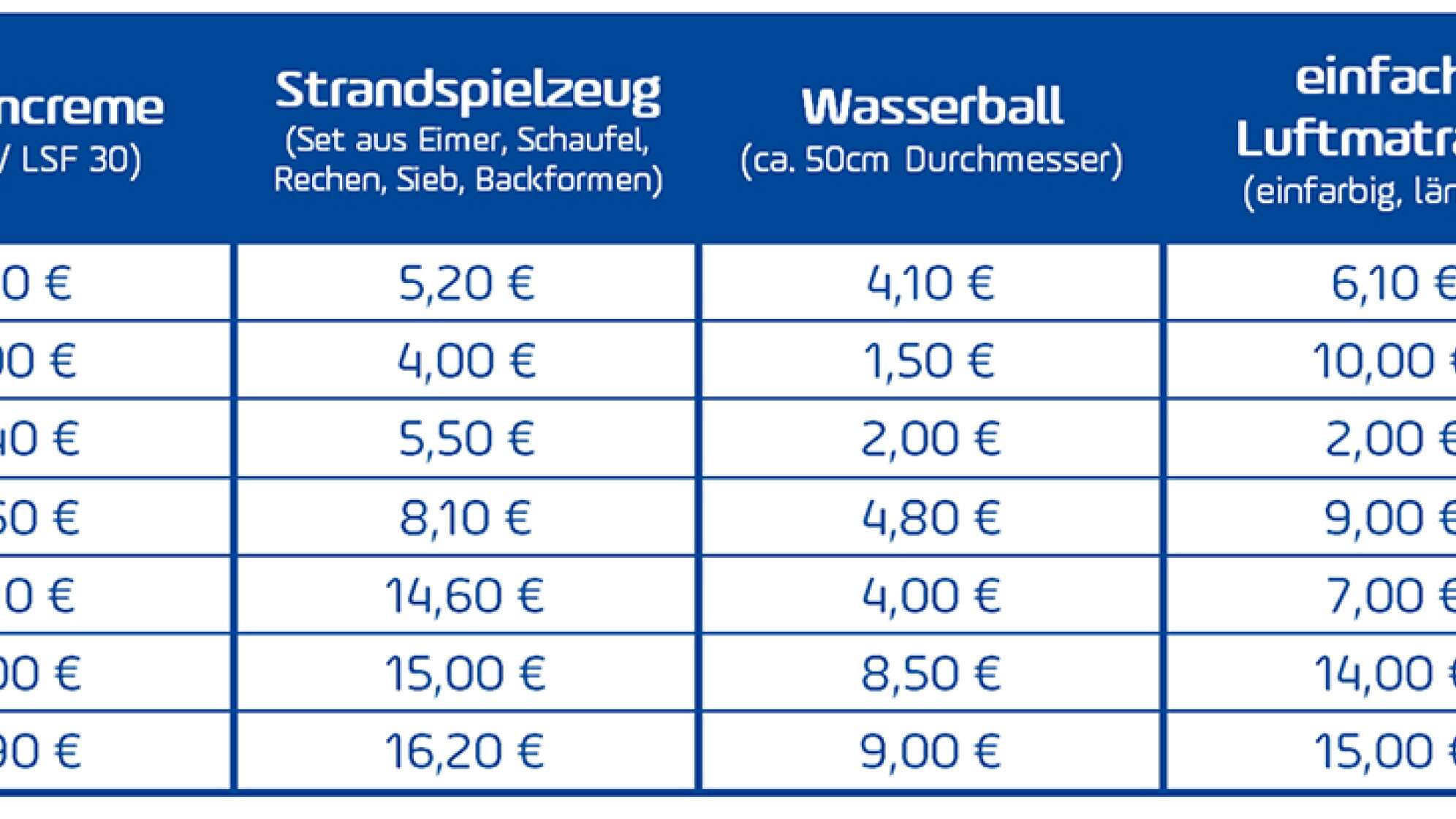 Urlaubsnebenkosten