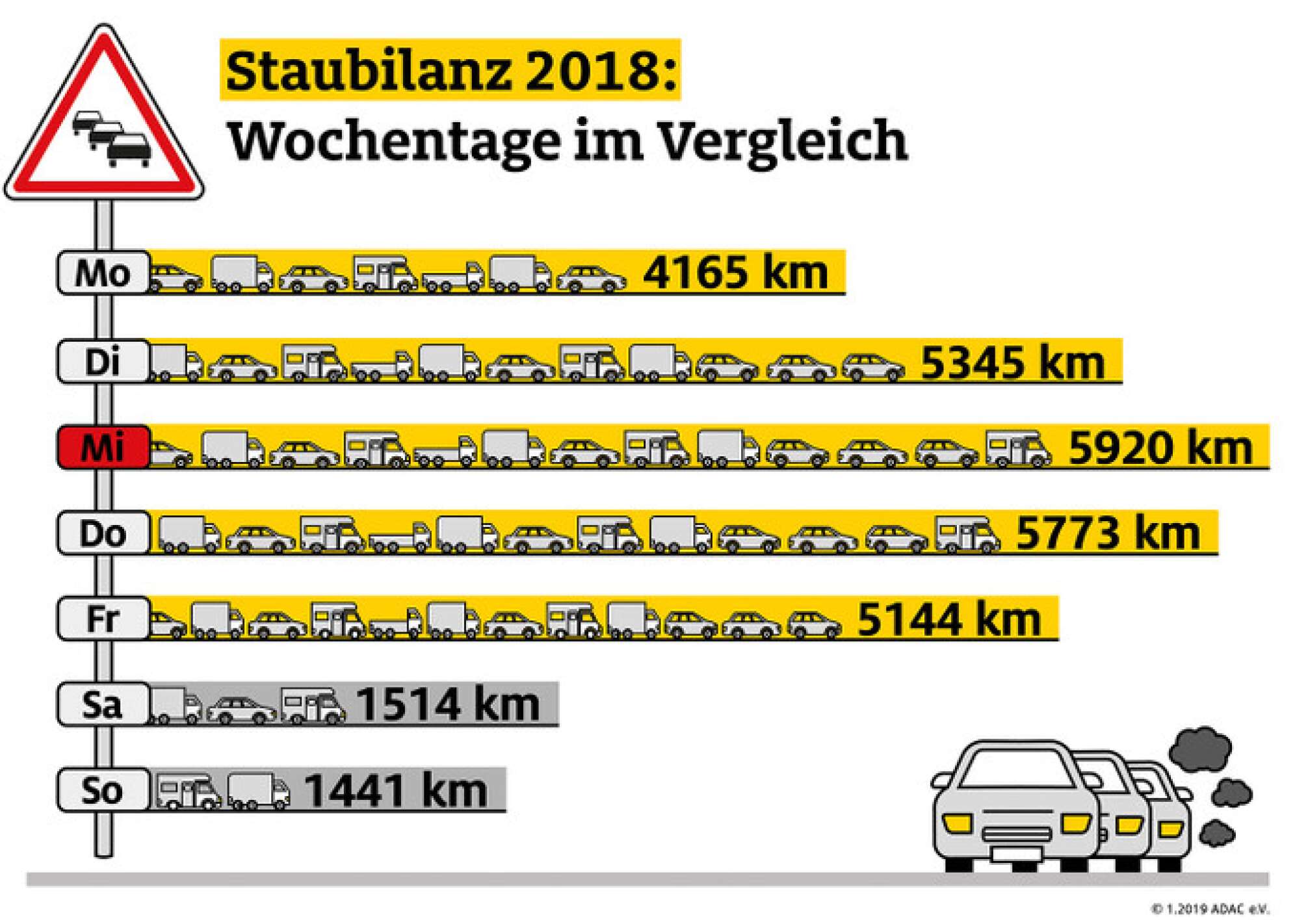 Die Staubilanz 2018.