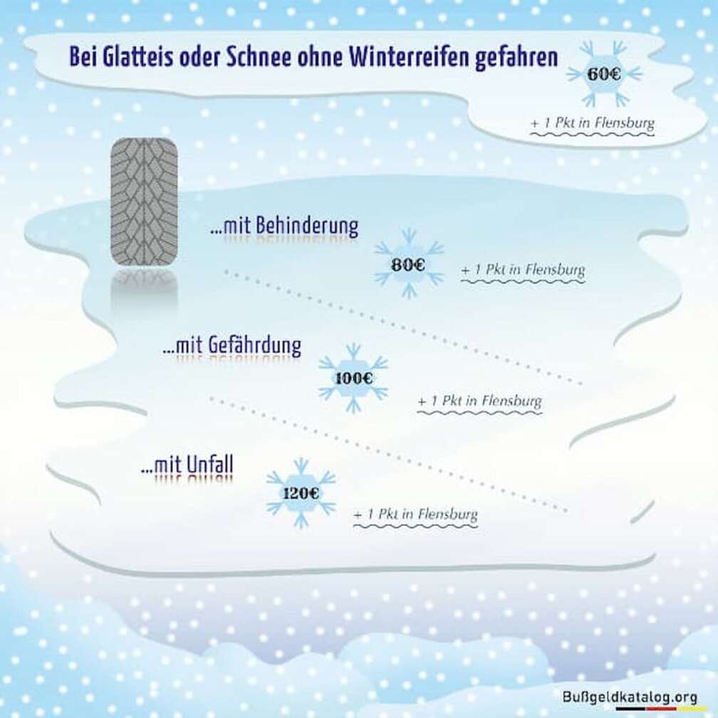 Autofahren im Winter: Diese Bußgelder drohen bei Verstößen