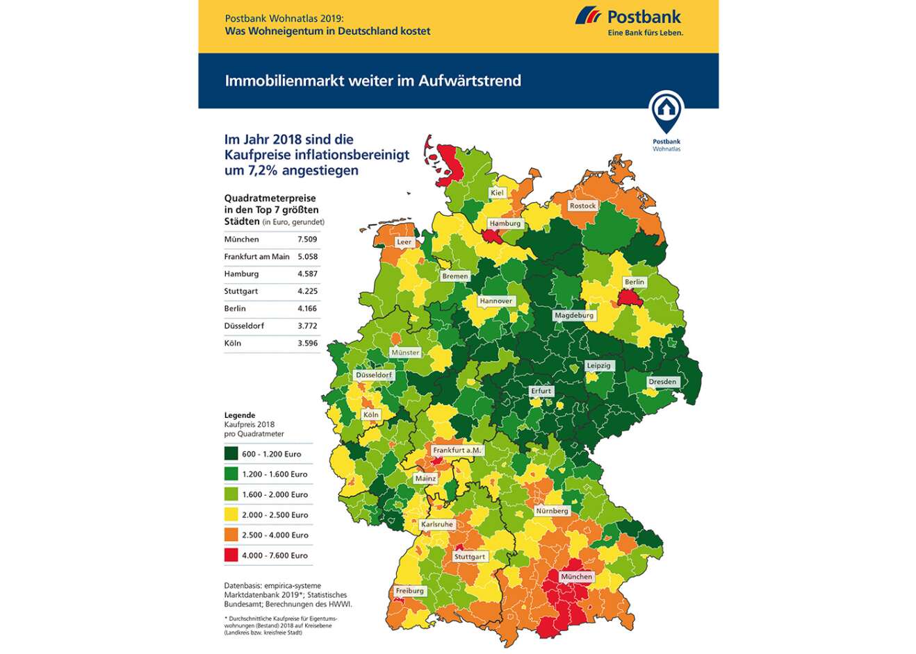 Entwicklung der Immobilienpreise 2019