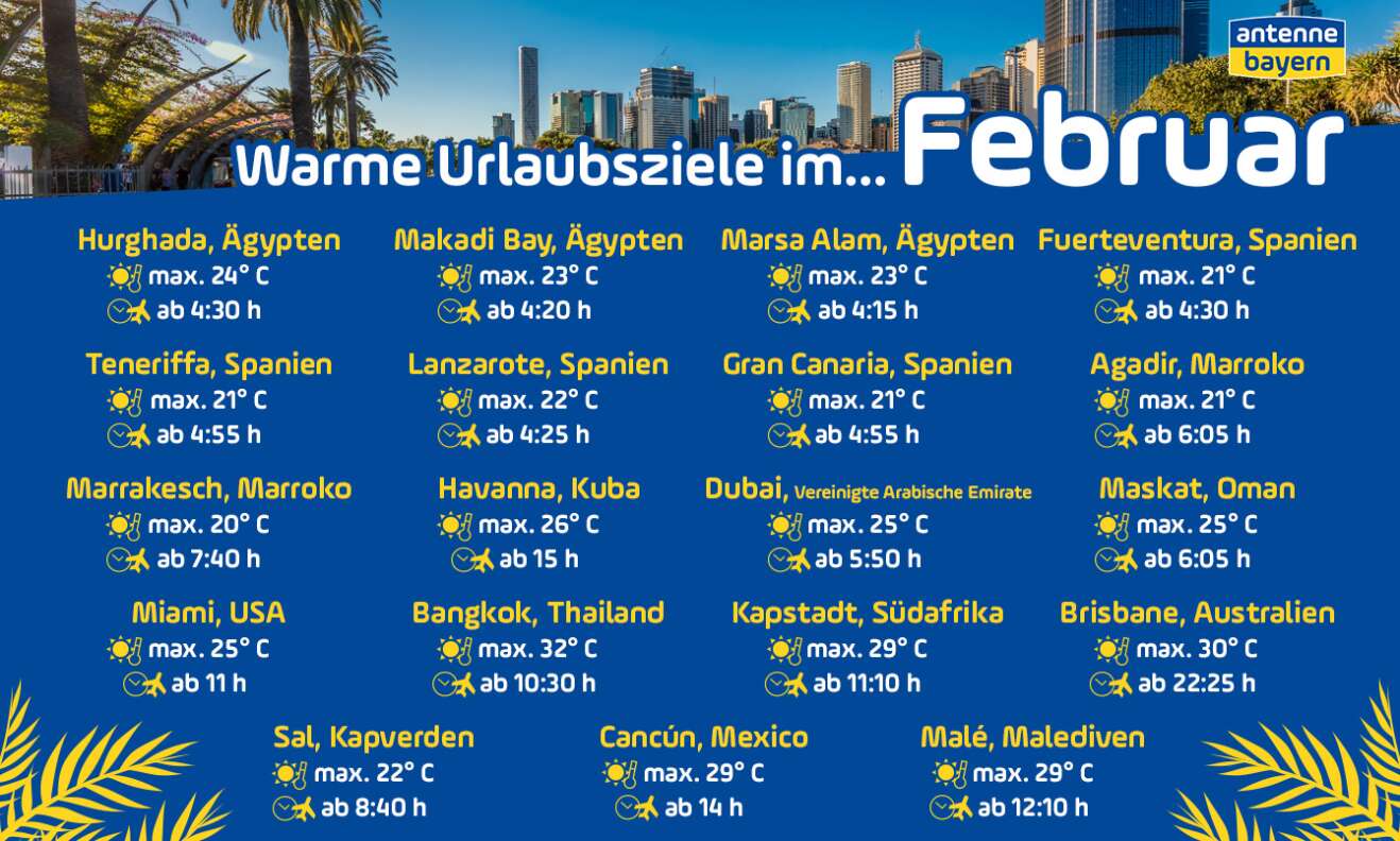 Die 20 Grad Garantie