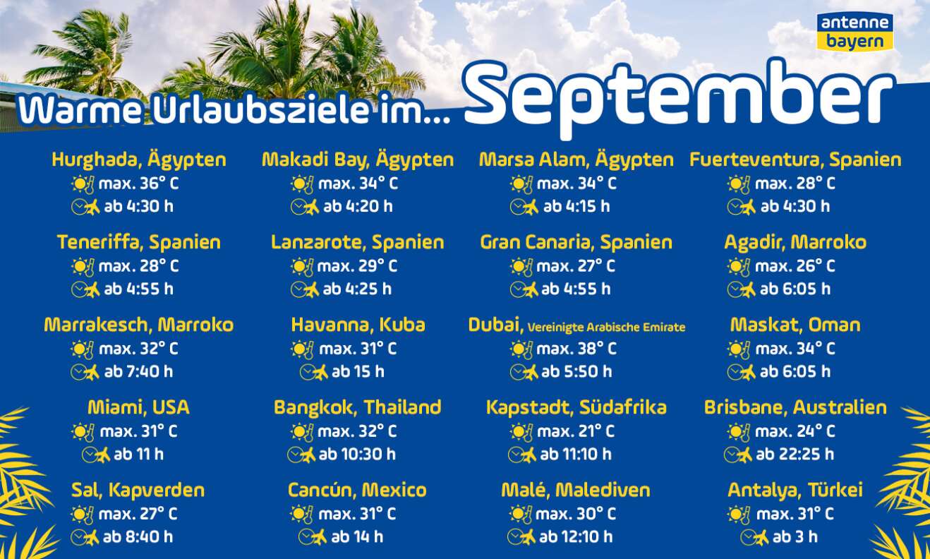 Die 20 Grad Garantie