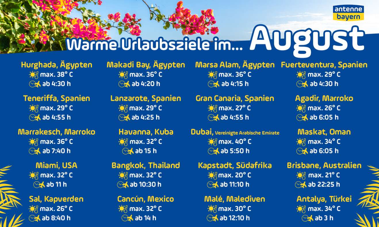 Urlaubsziele Die ANTENNE BAYERN 20GradGarantie