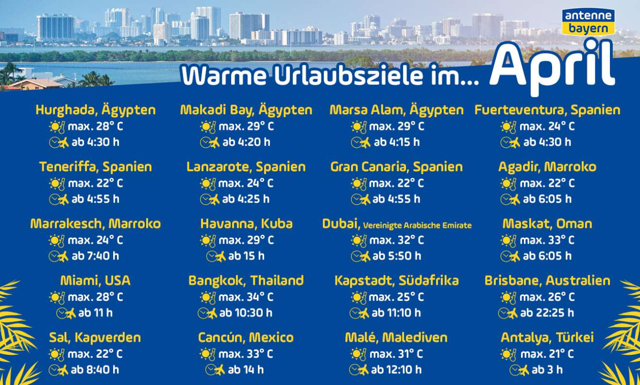 Die 20 Grad Garantie