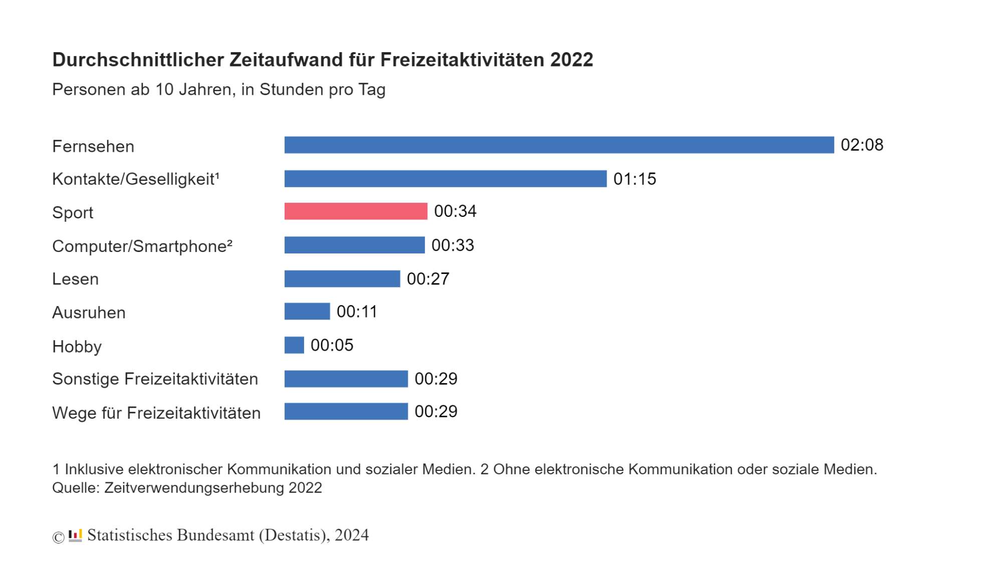 Statistik