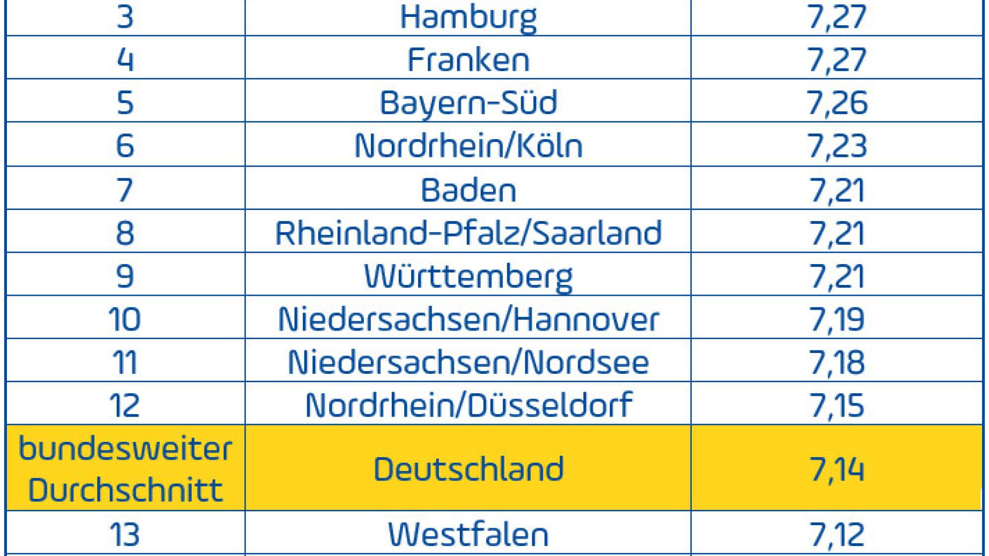 Glücksatlas
