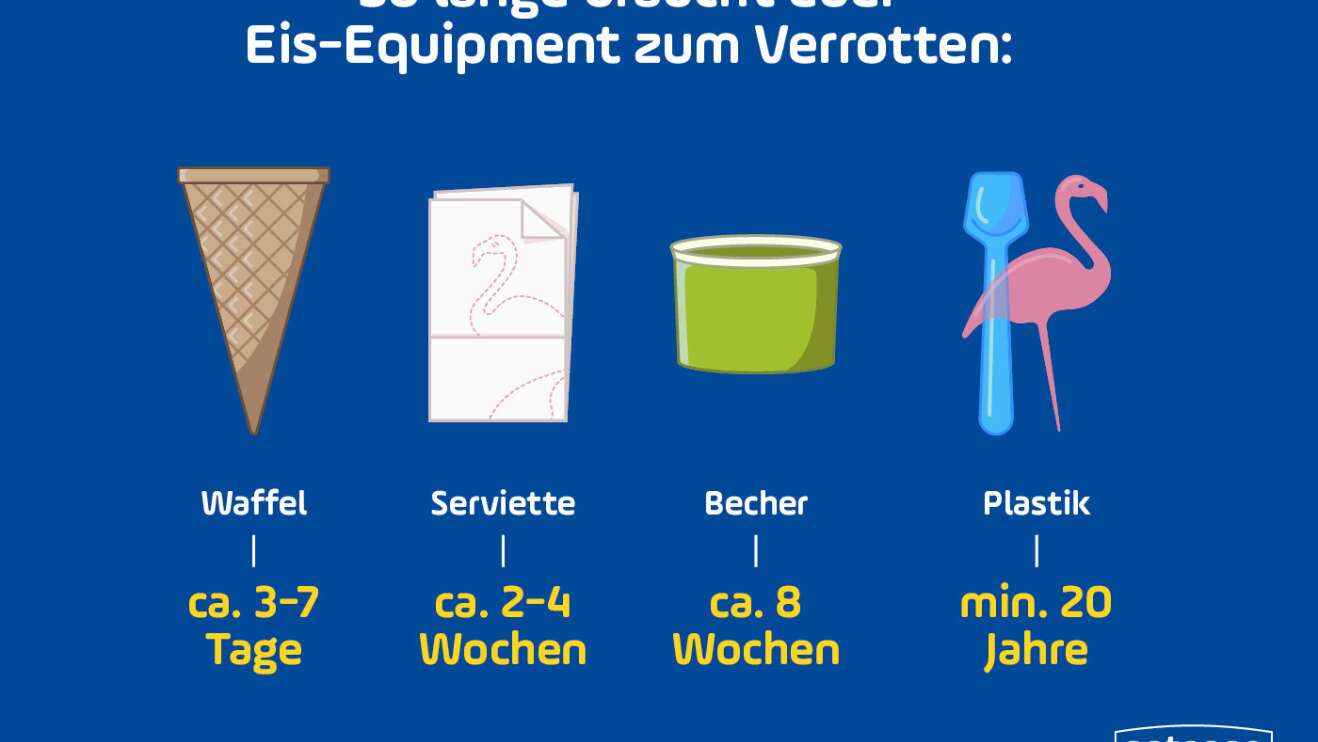 So lange braucht euer Eis-Equipment bis es verrttet